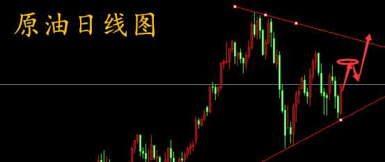 刘翼笙：3.11周评加息降至，黄金原油下周一操作建议附解套