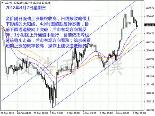 段浩雨：3.7贸易战对市场有何影响？欧盘黄金白银行情解读