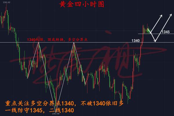 熊炎祖：3.26黄金回撤无力，多头必将延续，看到哪？