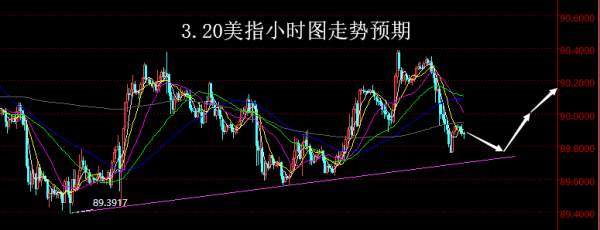 【老黑策略】3.20外汇操盘策略
