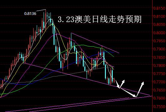 【老黑策略】3.23外汇操盘策略
