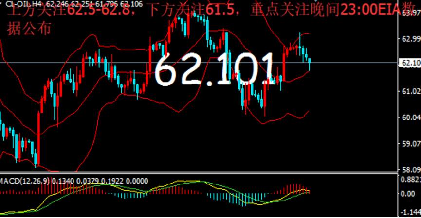 【金荣皇帝】3.7原油、天然气行情解析及策略