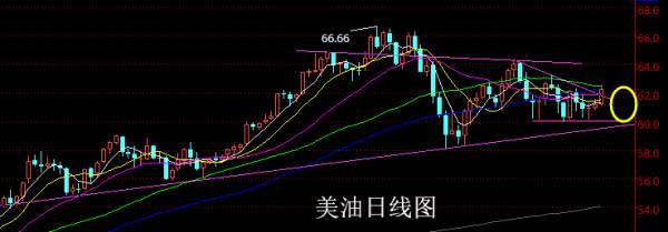 【老黑策略】3.19—23外汇、黄金、原油周评策略