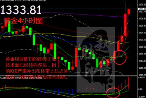 赵鑫胜：3-22加息后黄金仍是上涨，但需注意1340阻力！