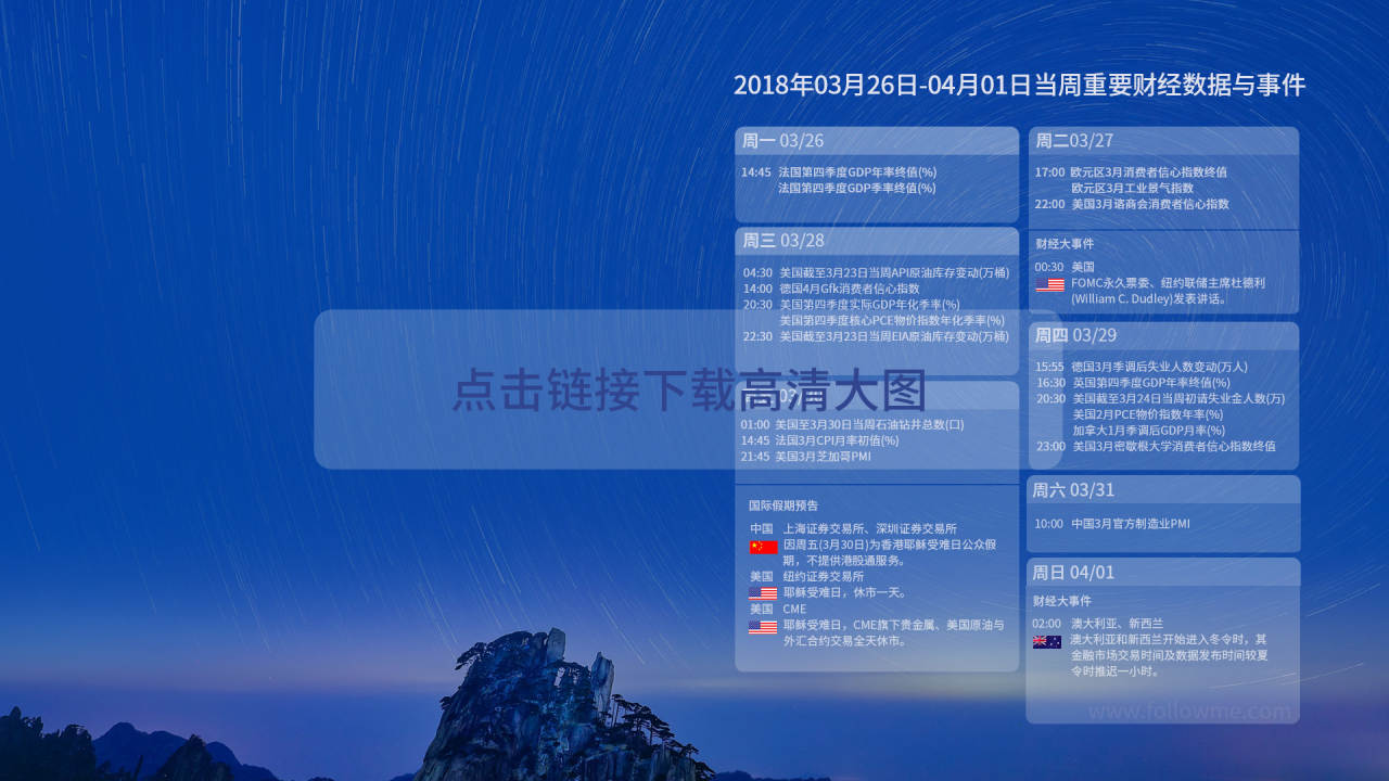 财经日历第九期：贸易战当下，本周重磅数据与事件