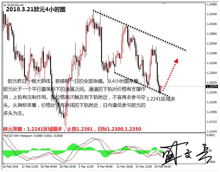 03.21盛文兵：美联储利率决议来袭，美元高位空