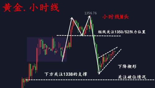 凌佳言：3.28（午间）黄金1338是多头生命线，日内行情走势分析