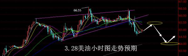 【老黑策略】3.28原油操盘策略
