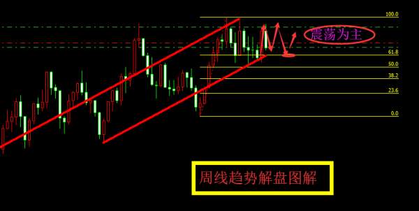 旷少林：美元“一柱擎天”黄金接连受挫 反弹1332直接空