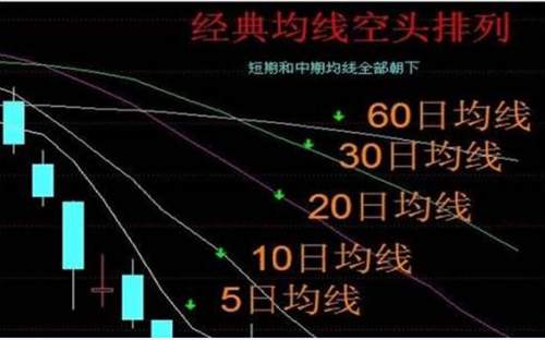 段浩雨：黄金白银投资你不知道的六大均线理论使用技巧
