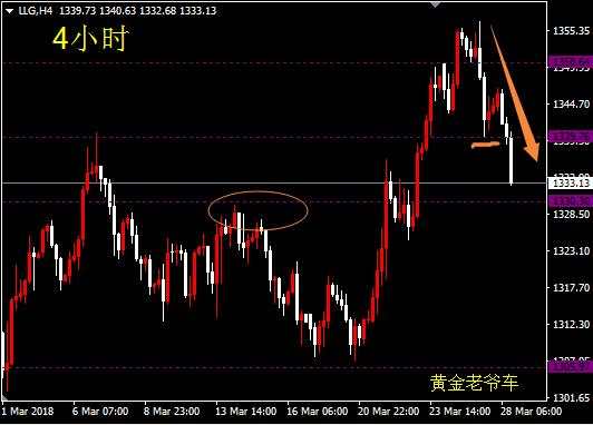 邓攀：下方遇阻，今晚可以抢反弹
