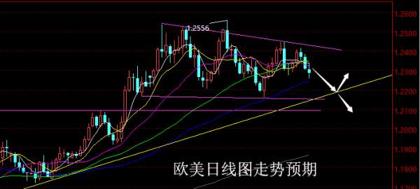 【老黑策略】3.19—23外汇、黄金、原油周评策略