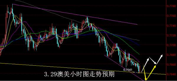 【老黑策略】3.29外汇操盘策略