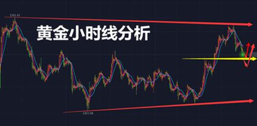 张菀玥：3.28GDP或助力黄金维稳1340，原油震荡待EIA引导