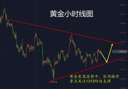 张菀玥：3.14黄金区间高空低多，原油震荡待EIA主导