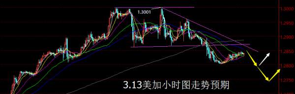 【老黑策略】3.13外汇操盘策略