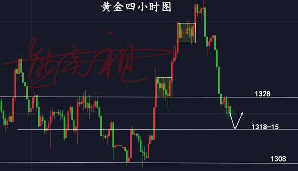 熊炎祖：3.30黄金完美策略完美盈利，多头是否大势已去？