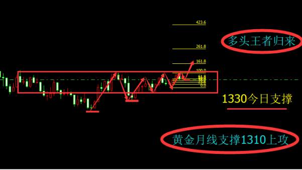 旷少林：加息携天量买单长黄金多头气焰 今日1330大胆低多