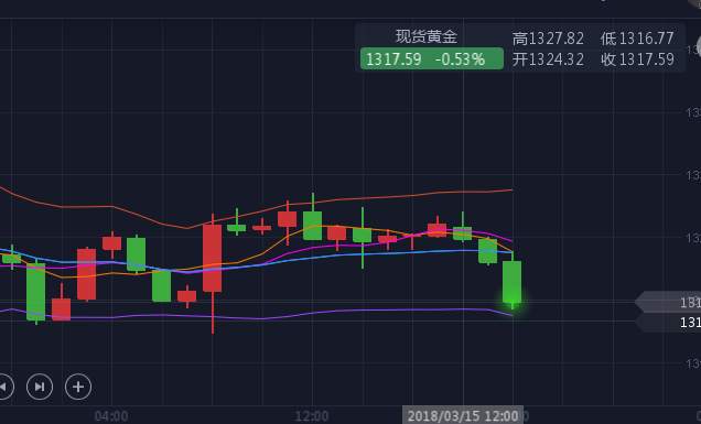 穆如瑾：3.16为何赚的时候小赚？亏的时候大亏？