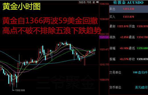 三爷聚金：3.6黄金五浪下跌?还是震荡待非农？