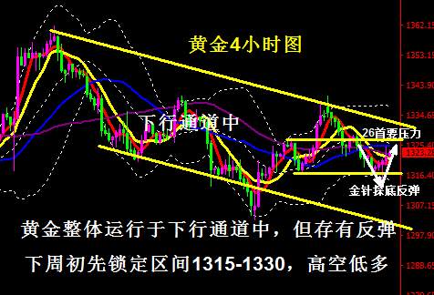 蒋妍琋：黄金操作建议-黄金日内先看区间1315-1330震荡