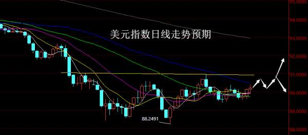 【老黑策略】3.19—23外汇、黄金、原油周评策略