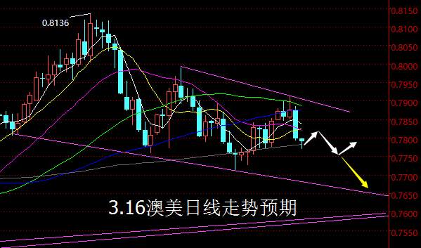 【老黑策略】3.16外汇操盘策略