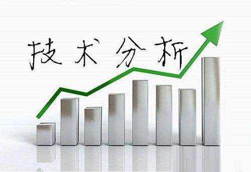 刘翼笙：3.6伦敦金受压陷入震荡，今日黄金操作策略