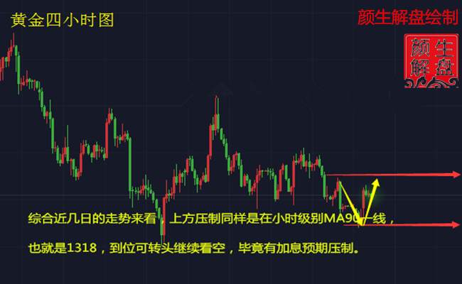颜生解盘：3.20加息前金价逆势上升 黄金日内操作建议