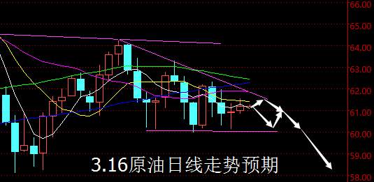 【老黑策略】3.16原油操盘策略