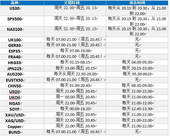 福汇2018年冬令时转入夏令时产品交易时间安排