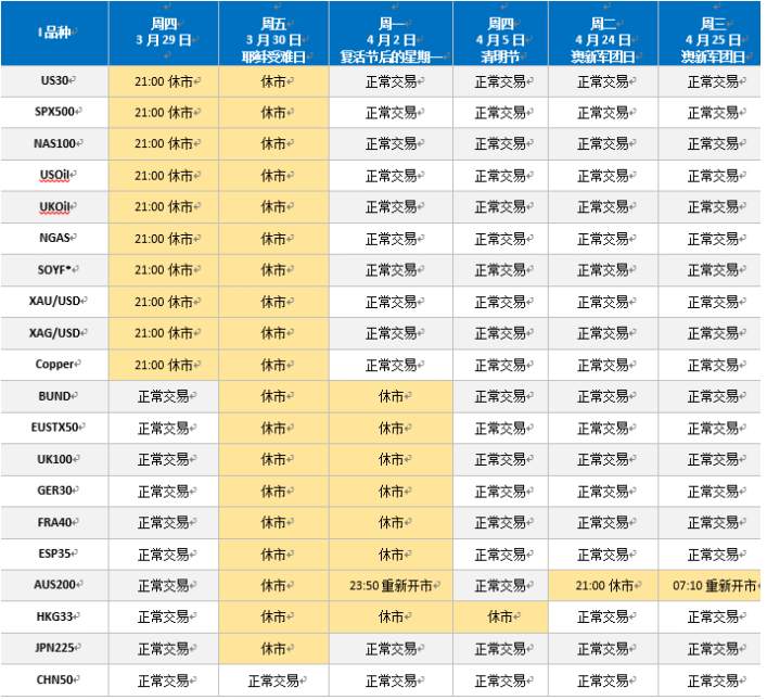 FXCM福汇关于2018年3月与4月CFD假期交易时间的通知