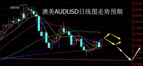 【老黑策略】3.12—16外汇、黄金、原油周评策略