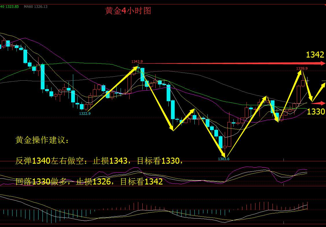 金岩宇3.7为什么黄金为何瞬间暴涨？今日走势与操作.附解套