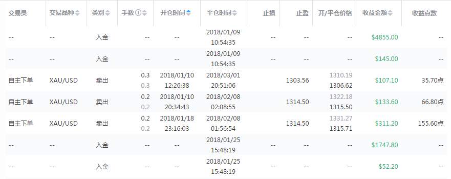 交易员洞察206期-牛逼的样子只是看起来牛逼吗？