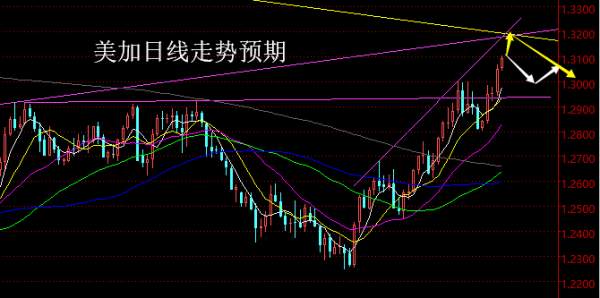 【老黑策略】3.19—23外汇、黄金、原油周评策略