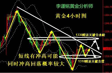 李谨铭：3.6黄金是否反弹上升，行情分析及策略