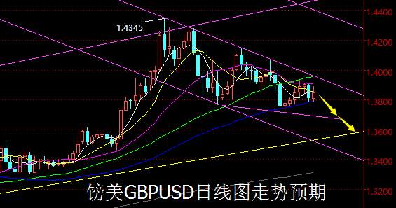 【老黑策略】3.12—16外汇、黄金、原油周评策略