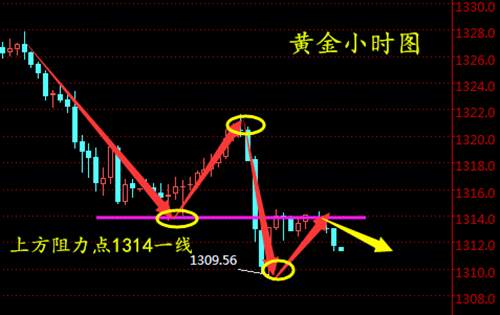 周亦鑫：3-19超级周重磅云集，黄金后市如何?
