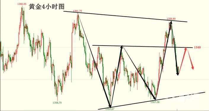 启文论金：3.29黄金原油欧美盘走势分析及操作建议，如何操作