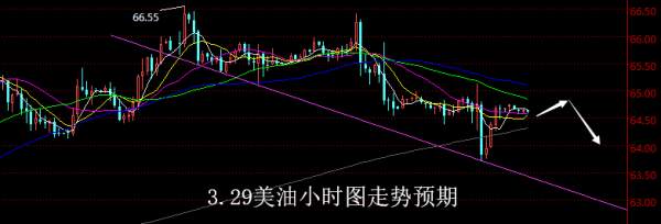【老黑策略】3.29原油操盘策略