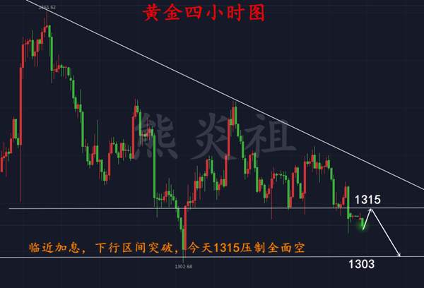 熊炎祖：3.19黄金亚盘下行，欧盘回升，美盘继续空