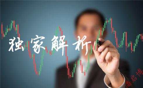 彭于昊：黄金原油分析建议，复活节休市