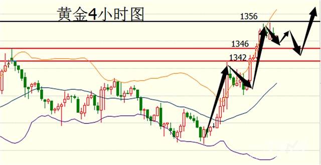 启文论金：3.26中美爆发贸易战对金市影响几何附日内操作策略