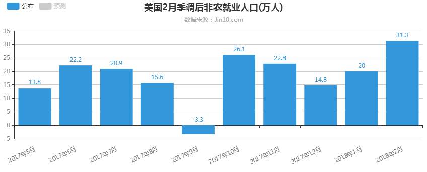 余亦航:非农黄金为何上涨?3.12黄金走势分析多单被套怎么办