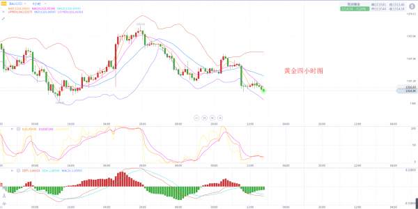 Followme鲍威尔,黄金,金价,鹰派,指数,企稳