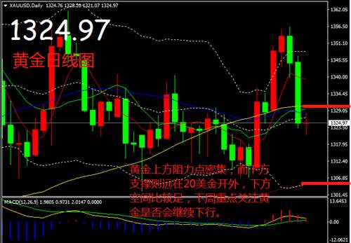 夏钧姗：3.30中美恰谈贸易引全球关注黄金下周如何操作？