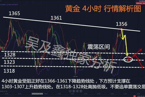 吴及鑫：3.29美国初请失业金数据即将公布，黄金在生死存亡之际？