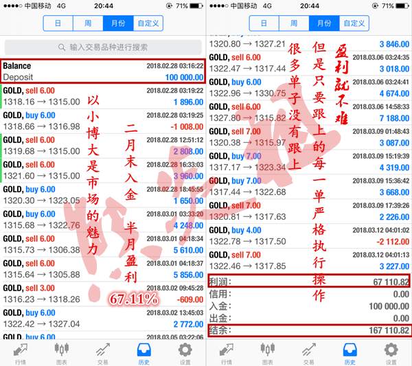 熊炎祖：3.13黄金震荡难突破，短线已形成压力线，空头为主
