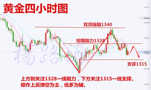 杨路源：3.9非农之夜黄金如何操作布局？黄金白银行情解析及操作策略附解套
